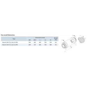 Boost I 250 Aspiratore Silenziato Max 1670 M³/H 45 dBA Vents