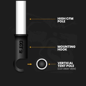 Gorilla High CFM 225 Kits