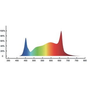 Quasar 630 Edge 3.3 µmol/J Cultilite
