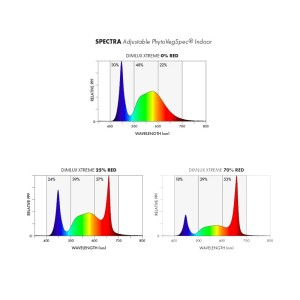 Xtreme LED MKII Ion 1050 W Adjustable Spectrum Indoor Grow